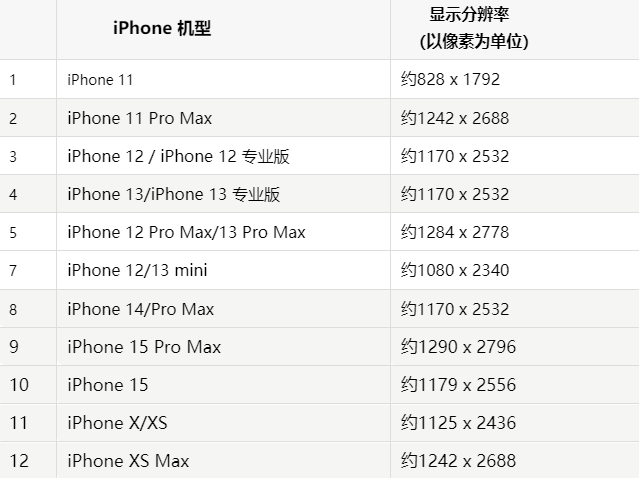 苹富蕴果维修分享iPhone主屏幕壁纸显得模糊怎么办