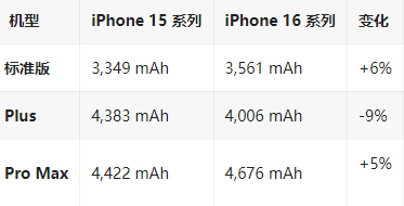 富蕴苹果16维修分享iPhone16/Pro系列机模再曝光