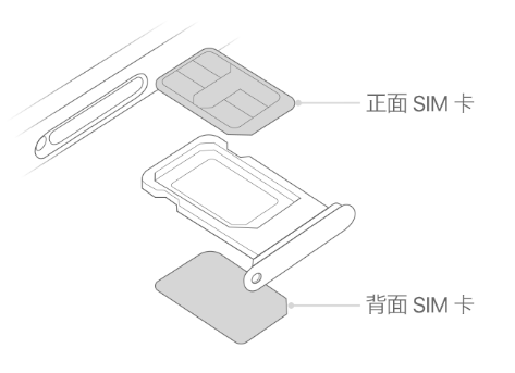 富蕴苹果15维修分享iPhone15出现'无SIM卡'怎么办 