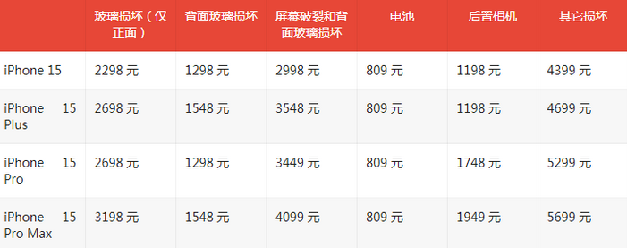 富蕴苹果15维修站中心分享修iPhone15划算吗